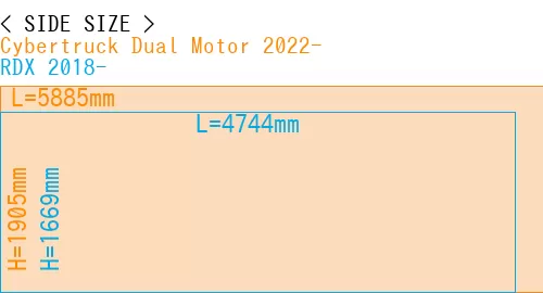 #Cybertruck Dual Motor 2022- + RDX 2018-